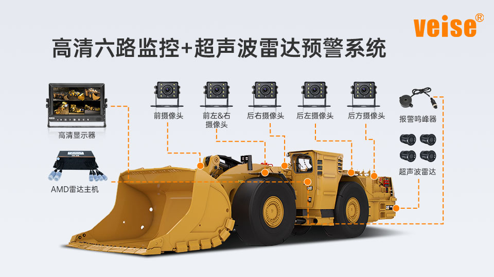 鏟運車監控方案