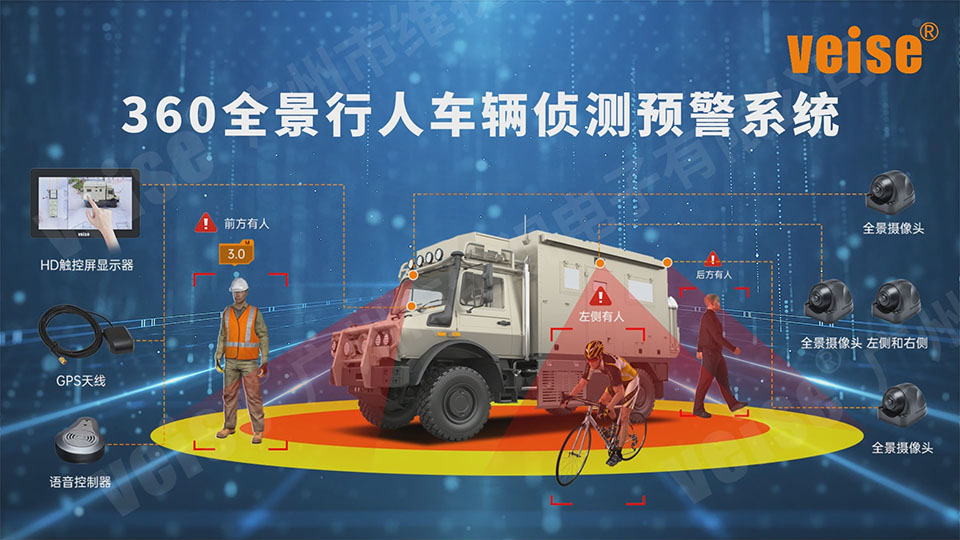 360全景行人車輛偵測預警系統