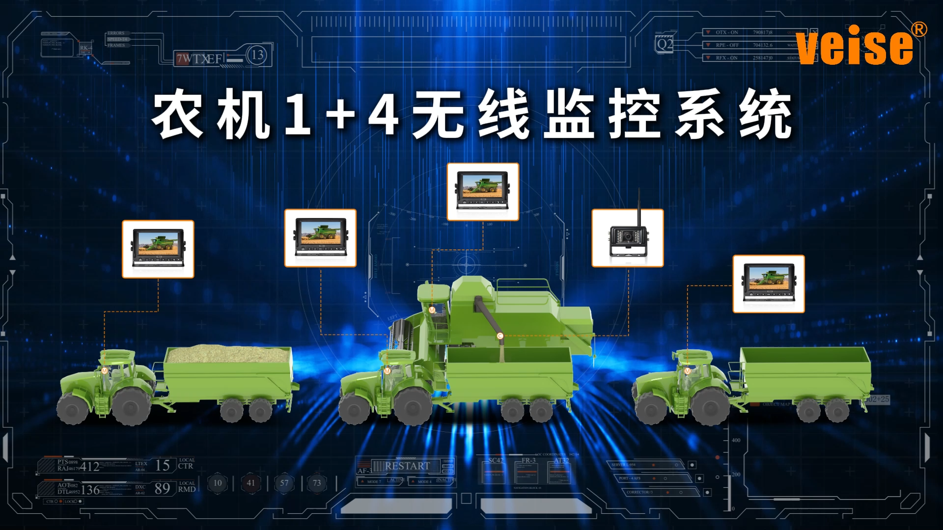 農機1+4無線監控系統